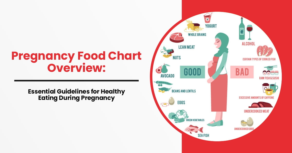 Pregnancy Food Chart Overview Essential Guidelines for Healthy Eating During Pregnancy